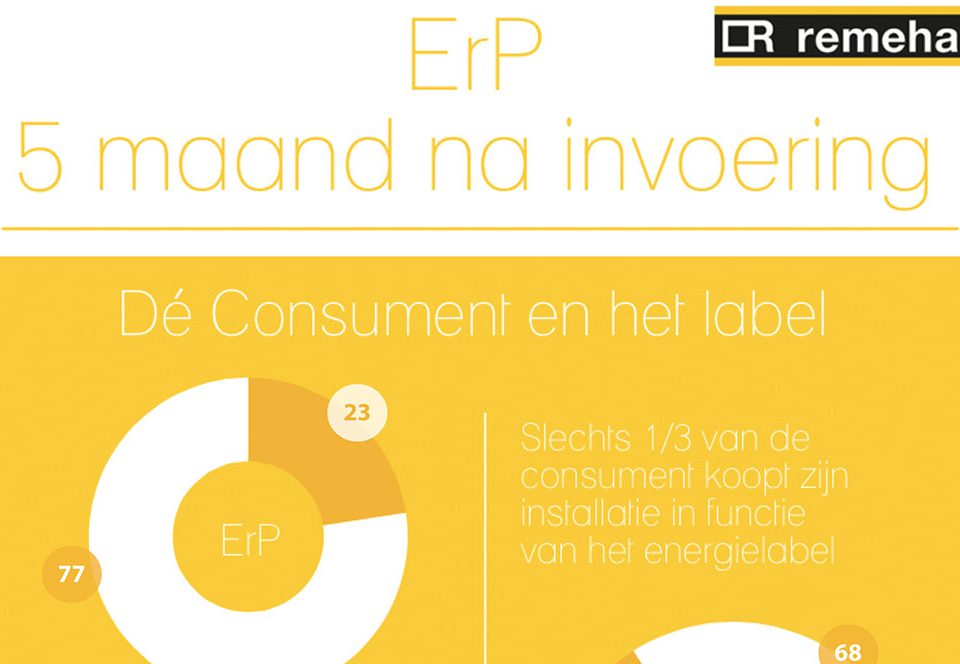 Energielabel
